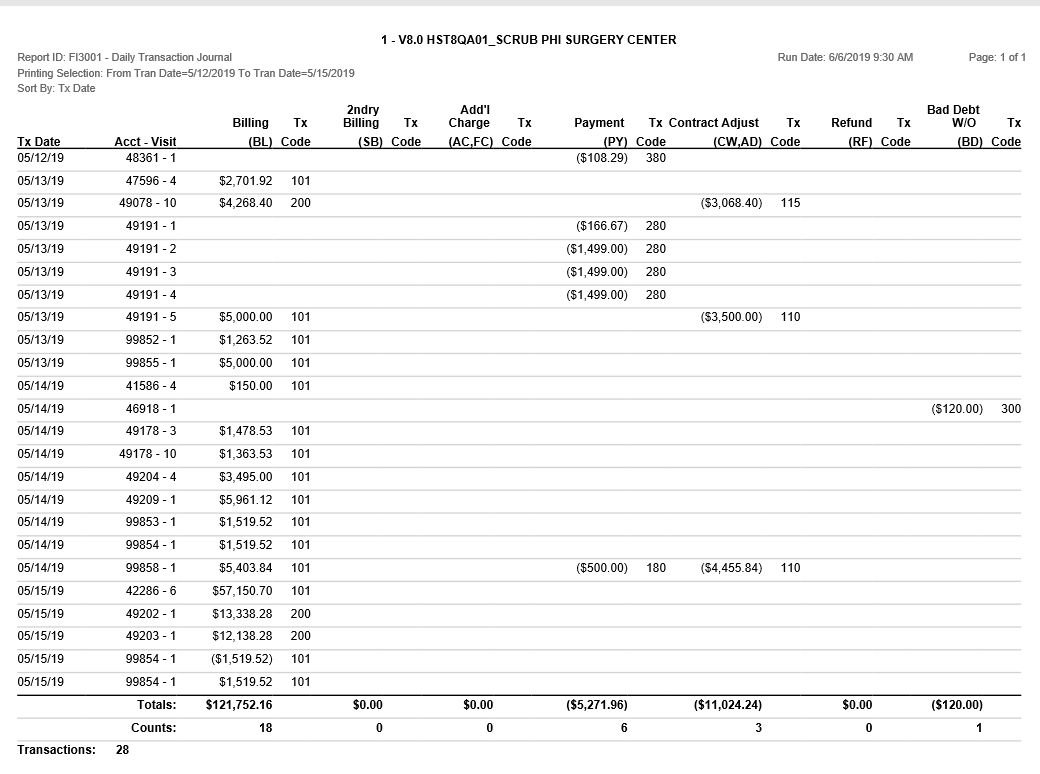 FI3001 – Daily Transaction Journal